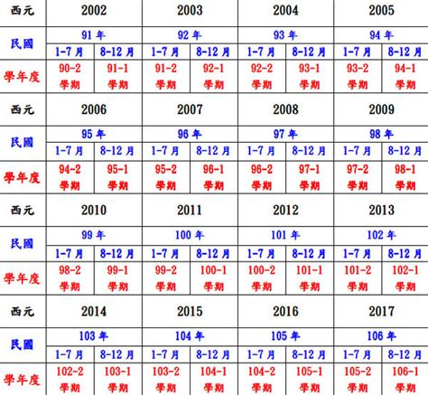 2009年屬什麼|2009年是民國幾年？2009年屬什麼生肖？